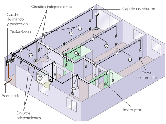 Instalación_Eléctrica